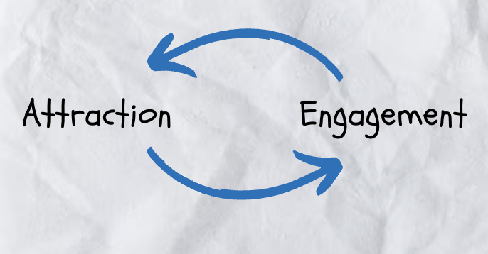 Engagement - Attraction Cycle